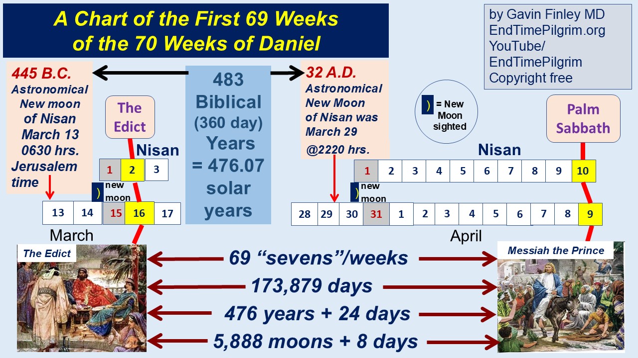 the-69-Weeks-Calculation