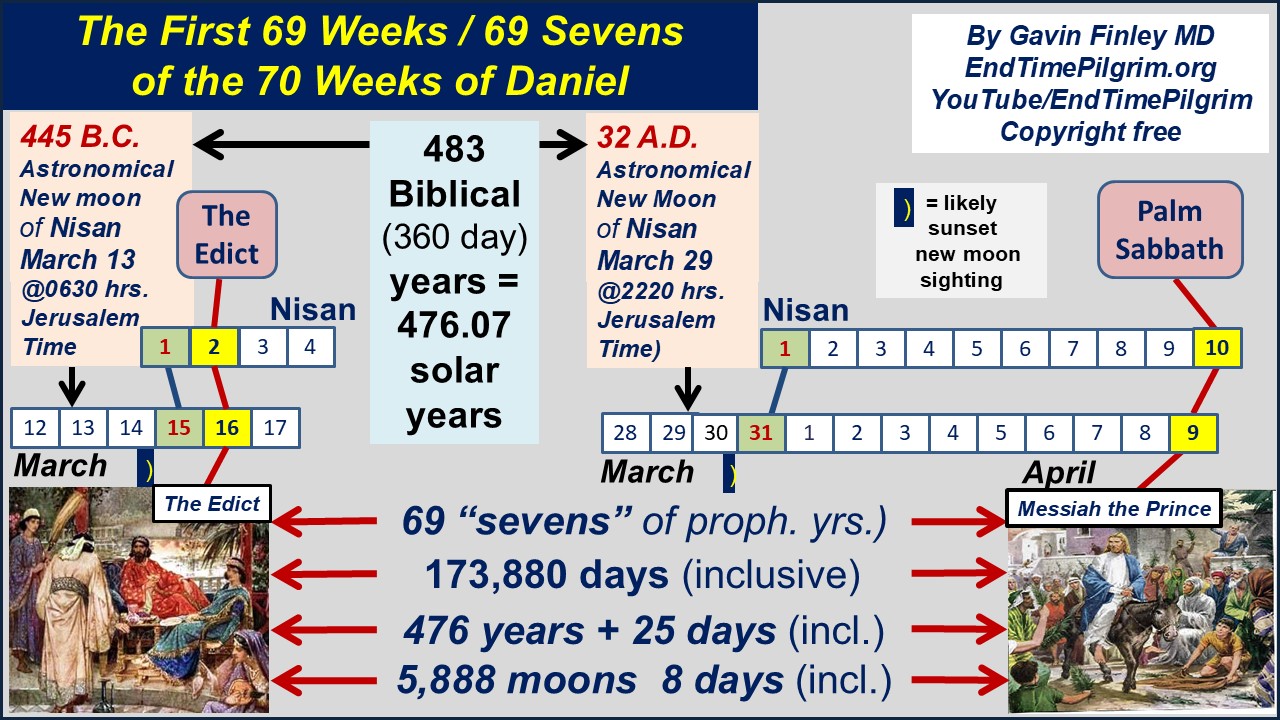 the-69-Weeks-Calculation