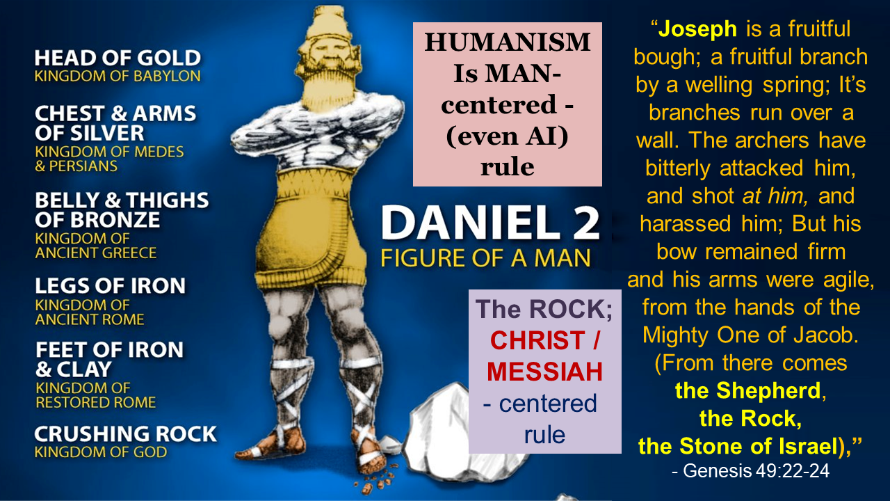 The smiting stone of Daniel chapter 2 and the Second Coming of Messiah
