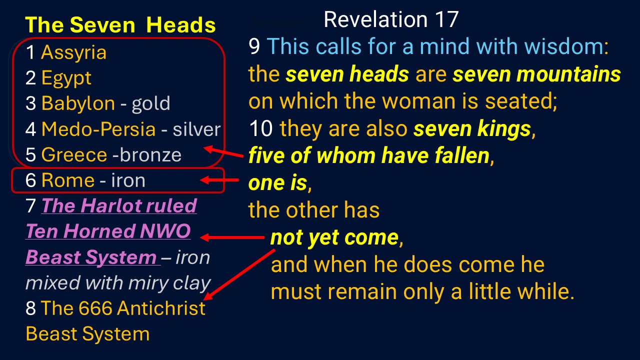 Seven heads, seven mountains, seven empires, seven kings