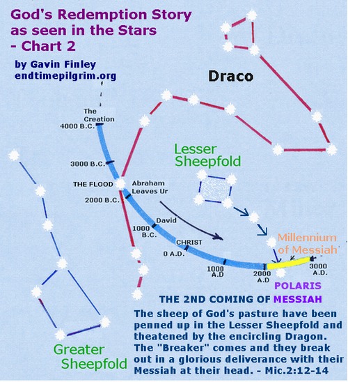 star chart