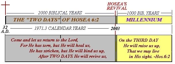 hosea revelation