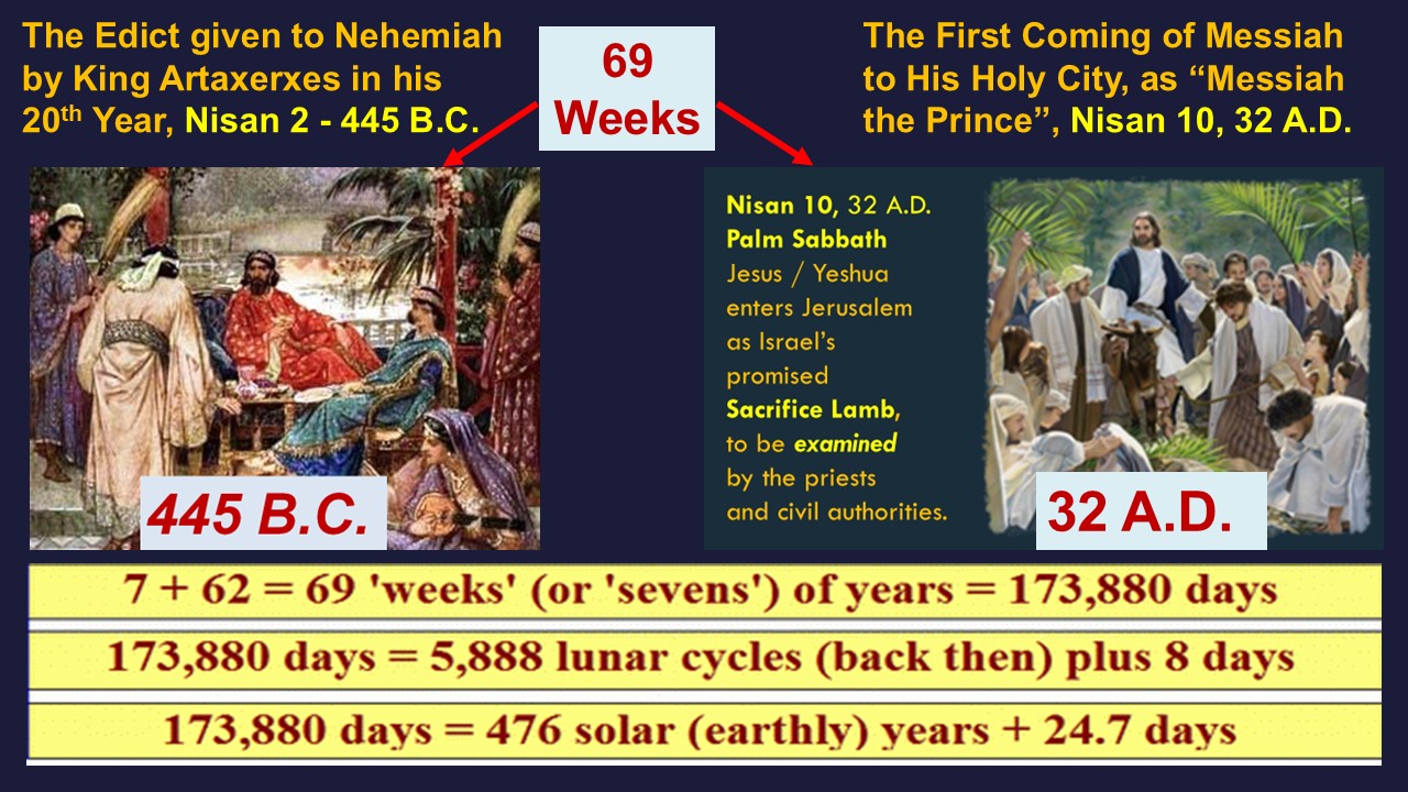 69 Weeks to Messiah the Prince