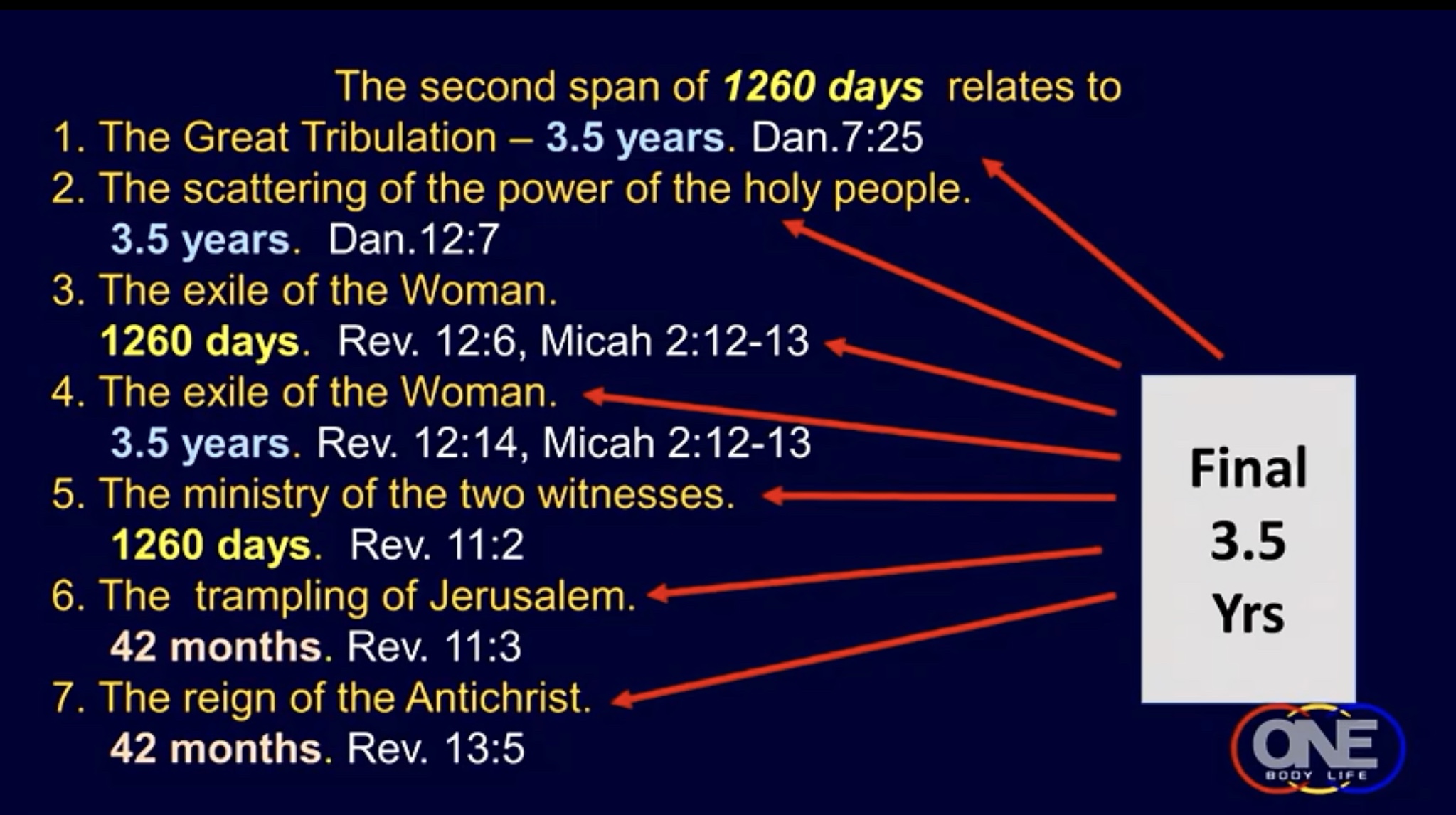 Seven-verses-describe-1260-days